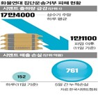 공사,현장,파업,골조,화물연대,중단,레미콘,공급,작업