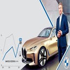 BMW,벤츠,집세,자동차,판매,평가,브랜드,취임,모델,직원