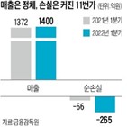 11번가,상장,아마존,손실,소비자,상품,사장,위해