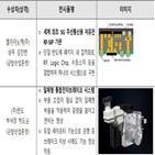 기념식,발명,강화,엘지이노텍,상무,김진현