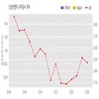 계약,신성이엔지,기사