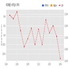 해운,계약,기사