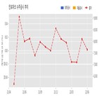 계약,인포마크,기사