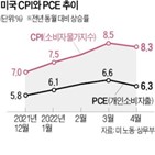 중앙은행,미국,자산,최대,규모,기준금리,양적긴축,물가