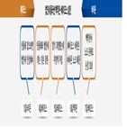 노조,베이조스,바이든,대통령,법인세,인상,아마존,인플레이션,행정부