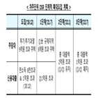 확대,적용,제한,대출,1억,금융당국,만기,연소득,정책모기지,규제