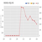 계약,아이티아이즈,기사