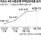 대출,금리,포인트,주택담보대출,부담