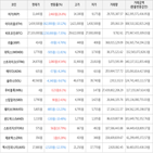 보이,가상화폐,상승세,거래,하락세