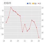 계약,서한,기사