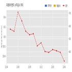 계약,미래아이앤지,기사