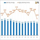 부동산,매수자,대출,월평균,올해