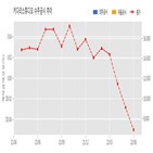 계약,키다리스튜디오