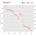 계약,에이프로,기사