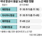 노선,몽골,항공권,가격,인천,국내