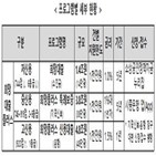 특례보증,희망대출플러스