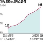 코픽스,금리,주담대,포인트,기준금리