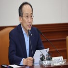 물가,국제,예상