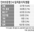 이직,은행원,은행,직원,인터넷은행,시중은행