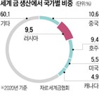 러시아,정상,제재,세계,대통령