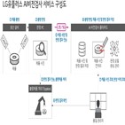 스마트팩토리,동진테크윈,검사,불량,기술