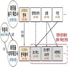 화장품,용기,연우,한국콜마,시장