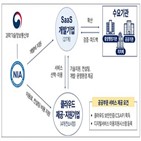 지원,공공기관