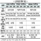 10종목,타깃데이트펀드