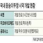 원숭이두창,개발,진단,국내,감염