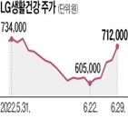 중국,주가,LG생활건강,실적,완화