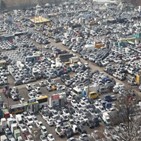 수출,판매,내수,대비