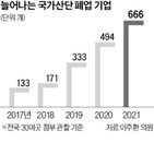 공장,수출,고용,폐업,지난해,대표