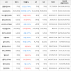 보이,가상화폐,거래