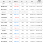 보이,가상화폐,상승세