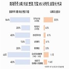 주주,최대,변경,회사