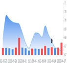 사업,켈로그