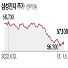 삼성전자,반도체,실적,SK하이닉스