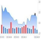 마트,사기,송금,지불,고객