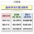 공시,확인,신용점수,금리정보,은행,기준