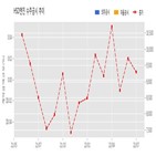 엔진,계약,기사