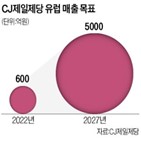 유럽,시장,CJ제일제당,공략,미국,비비,매출