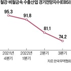 가격,국내,풍산,고려아연,구리,대비,영업이익