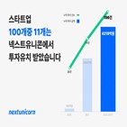 투자,스타트업,넥스트유니콘,서비스