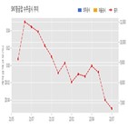 중공업,기사