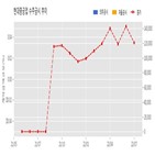 현대중공업,계약