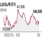 생산라인,LG이노텍,회사,카메라,모듈,기판