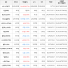 보이,가상화폐,상승세