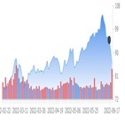 엑슨,정제,달러,크레딧스위스