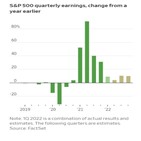 실적,기업,미국,S&P500,이익,우려,가능성