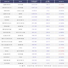 외국인,일동제약